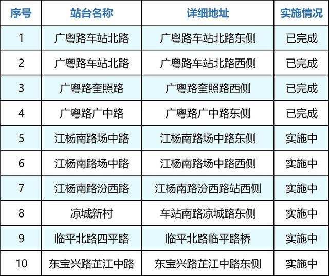 这些公交站要变啦！2024虹口交通“微整形”抢先看→