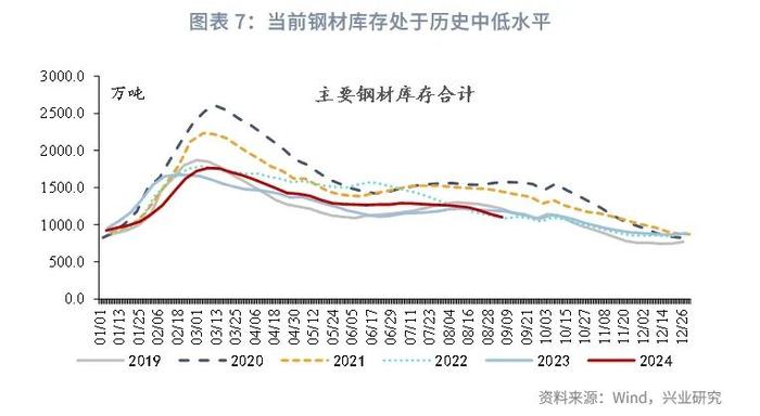 宏观市场 | 食品价格上涨，核心CPI疲弱——评2024年8月物价数据