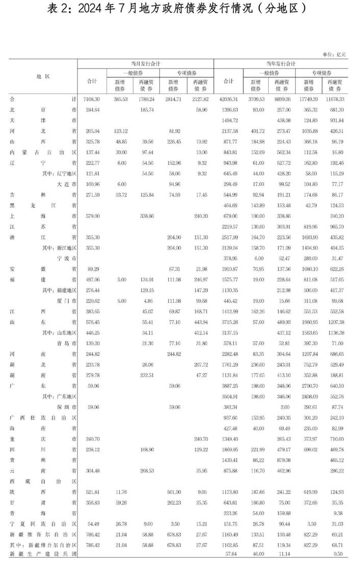 地方政府债券市场报告（2024年7月）