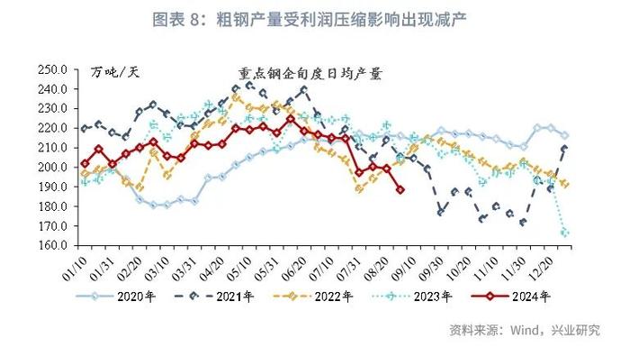 宏观市场 | 食品价格上涨，核心CPI疲弱——评2024年8月物价数据