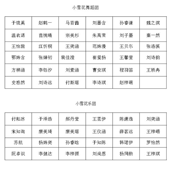 家长注意！小雪花艺术团最新录取学员名单发布