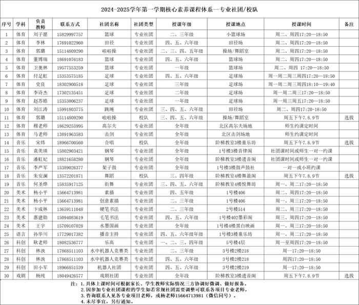 喜报 | 西安藤信学校荣获佳绩，专业艺体与科创社团诚邀您的加入！