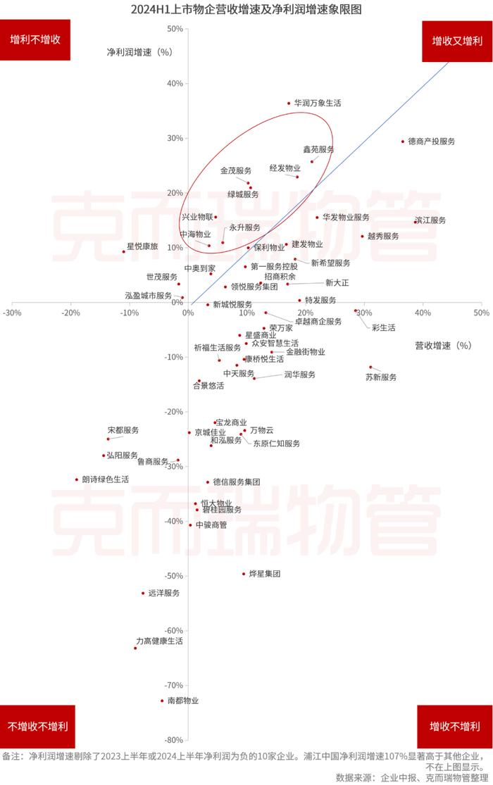 中报横评③丨物企高质量发展成色几何？这些做法值得借鉴