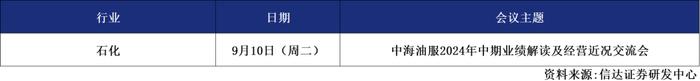 信达晨会（2024/09/10）固收：信用债专题报告 | 传媒互联网及海外：出版&广告行业24H1中报总结报告