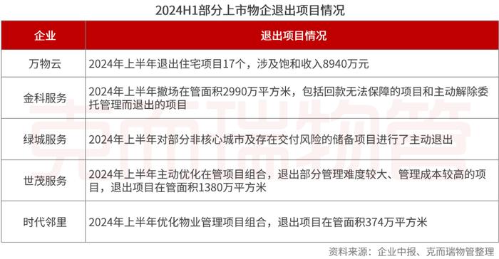 中报横评③丨物企高质量发展成色几何？这些做法值得借鉴