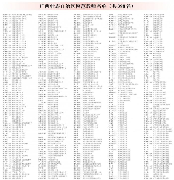 自治区党委政府表彰398名模范教师