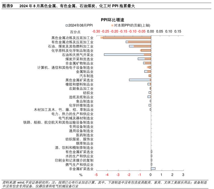 食品价格偏强——2024年8月物价数据点评