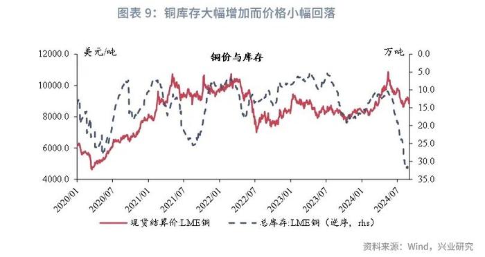 宏观市场 | 食品价格上涨，核心CPI疲弱——评2024年8月物价数据