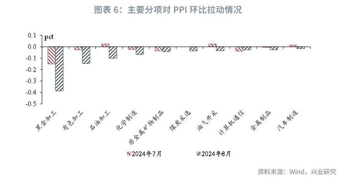 宏观市场 | 食品价格上涨，核心CPI疲弱——评2024年8月物价数据