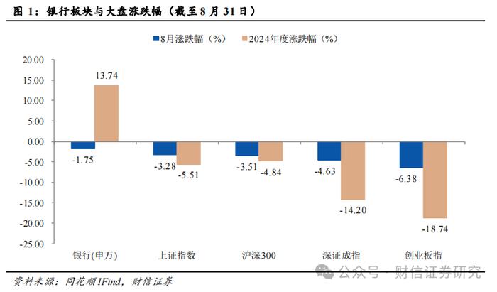 银行业2024年9月月报：利润增速回正，高股息价值延续