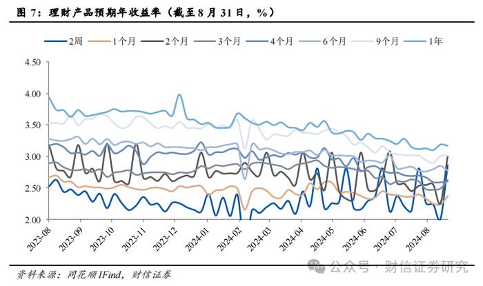 银行业2024年9月月报：利润增速回正，高股息价值延续