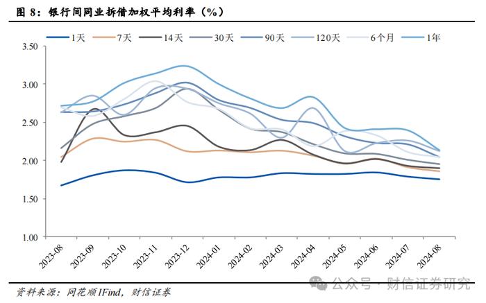 银行业2024年9月月报：利润增速回正，高股息价值延续