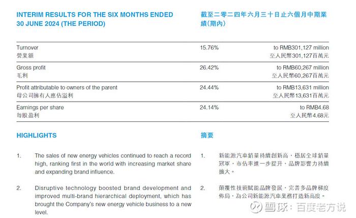 比亚迪半年报营收超3000亿研发超200亿实现全球市场突进