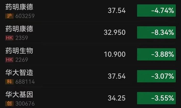 药明康德、药明生物、华大智造，紧急公告！