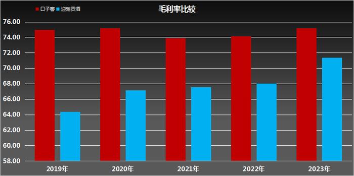 口子窖风光不再！曾保持8年的“榜眼”地位，何故拱手相让？