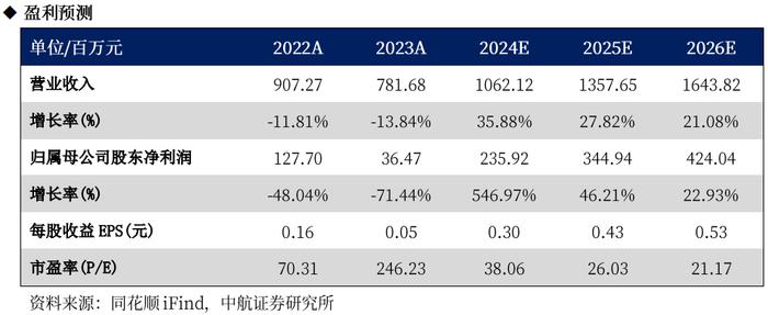 【中航证券传媒】拓尔思（300229）2024H1点评：业绩环季度改善，“AI大模型+数据业务”未来可期