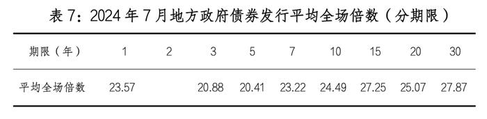 地方政府债券市场报告（2024年7月）