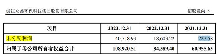 众鑫环保IPO“清仓式”分红  产能利用率才80%还要“圈钱”逾15亿扩产  实控人涉嫌“偷税漏税”