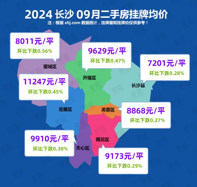 每天一两百套在降价 长沙二手房价同比下跌8.4%