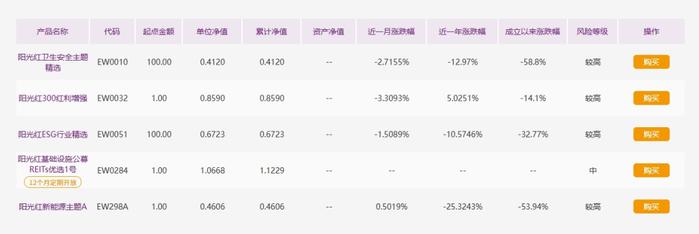 理财“金字招牌”砸了，光大银行被小弟“打脸”