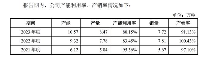 众鑫环保IPO“清仓式”分红  产能利用率才80%还要“圈钱”逾15亿扩产  实控人涉嫌“偷税漏税”