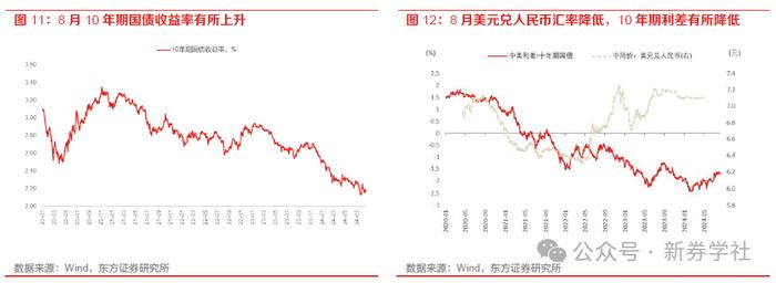 【24年9月A股展望及十大关注标的】震荡等待