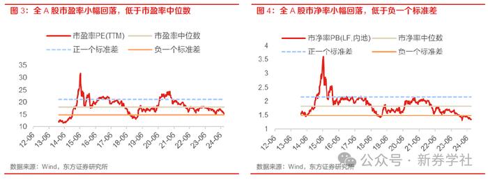 【24年9月A股展望及十大关注标的】震荡等待