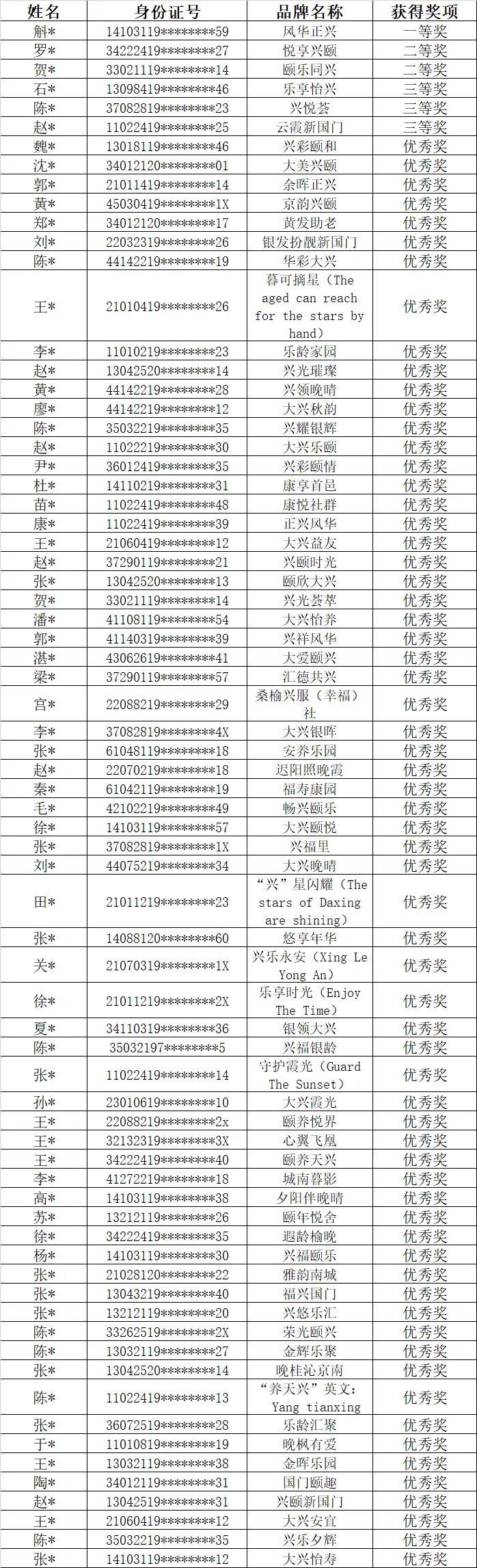 快来领奖！大兴这一品牌logo评选结束 72位获奖者榜上有名