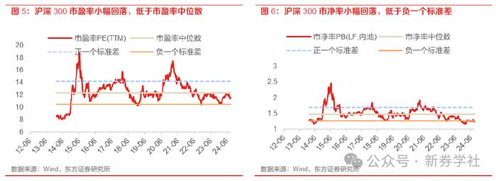 【24年9月A股展望及十大关注标的】震荡等待