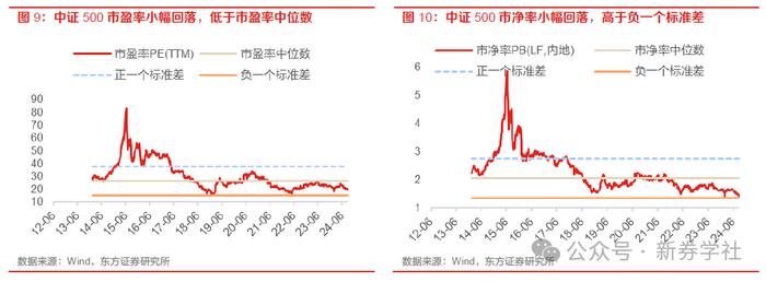 【24年9月A股展望及十大关注标的】震荡等待