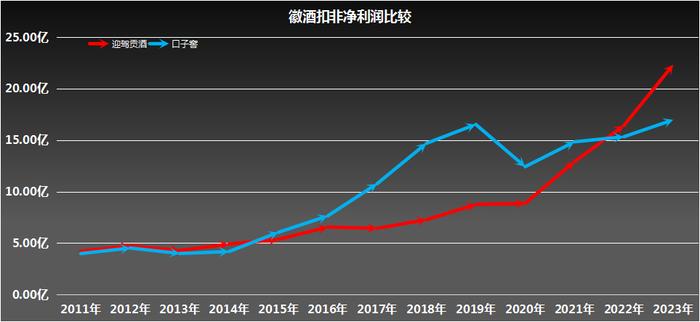 口子窖风光不再！曾保持8年的“榜眼”地位，何故拱手相让？