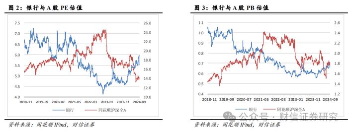 银行业2024年9月月报：利润增速回正，高股息价值延续