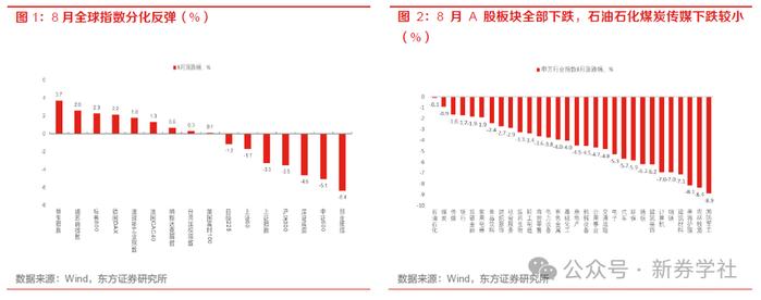 【24年9月A股展望及十大关注标的】震荡等待