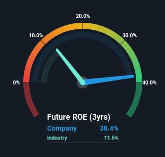 我们对艾伯森公司（NYSE:ACI）38%的roe应该感到高兴吗?