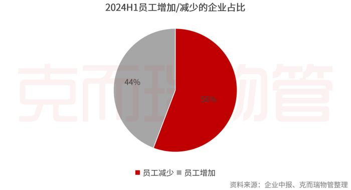 中报横评③丨物企高质量发展成色几何？这些做法值得借鉴