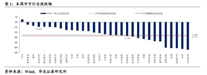 【华龙电新公用】周报：硅片电池博弈涨价，能源局印发绿证交易规则