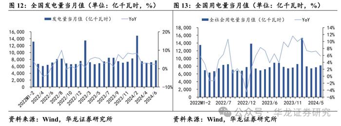 【华龙电新公用】周报：硅片电池博弈涨价，能源局印发绿证交易规则