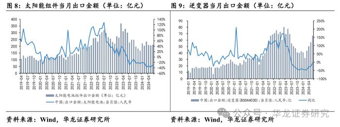 【华龙电新公用】周报：硅片电池博弈涨价，能源局印发绿证交易规则