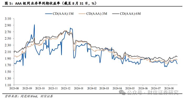 银行业2024年9月月报：利润增速回正，高股息价值延续