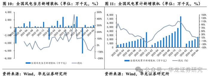 【华龙电新公用】周报：硅片电池博弈涨价，能源局印发绿证交易规则