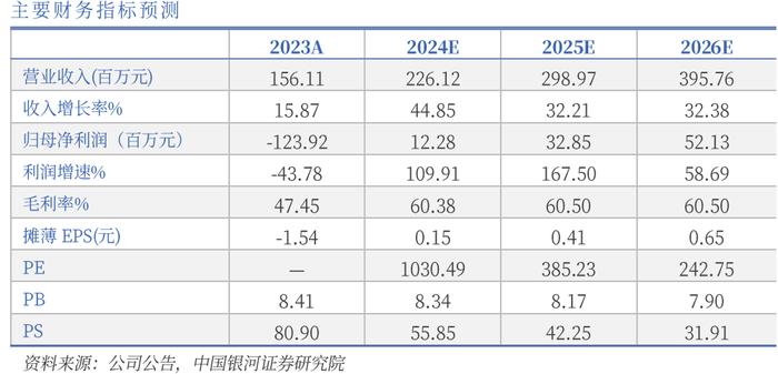 【银河通信赵良毕】公司点评丨国盾量子 (688027)：量子通信协议引领，产业升级新趋势大发展