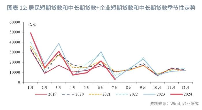 固定收益 | 同业存单收益率或仍有上行压力——货币市场观察