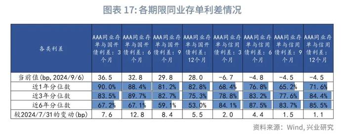 固定收益 | 同业存单收益率或仍有上行压力——货币市场观察