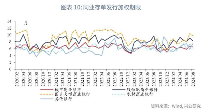 固定收益 | 同业存单收益率或仍有上行压力——货币市场观察