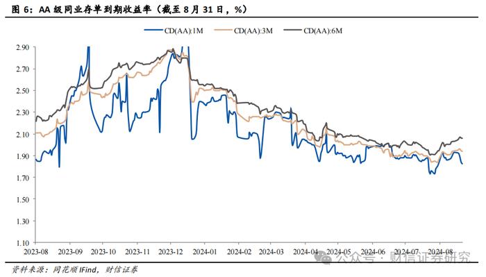 银行业2024年9月月报：利润增速回正，高股息价值延续