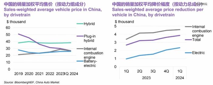 新能源车，哪些方向不卷？