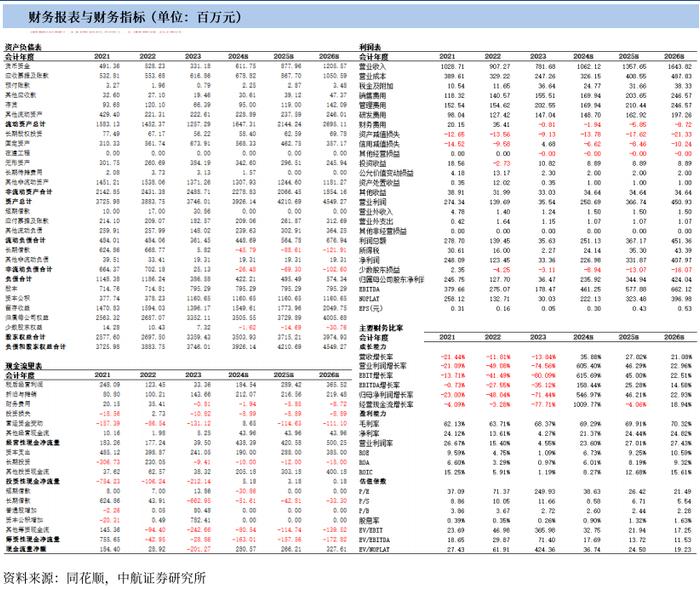 【中航证券传媒】拓尔思（300229）2024H1点评：业绩环季度改善，“AI大模型+数据业务”未来可期