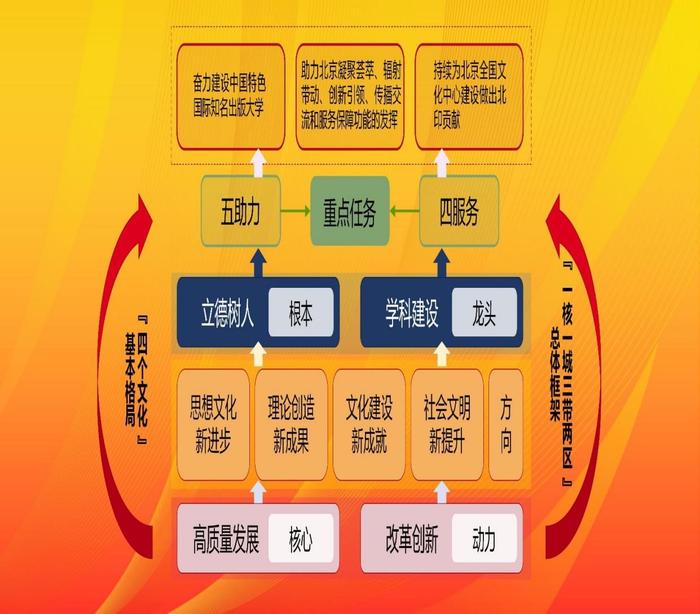 北京印刷学院：科技赋能 文化强国 助力北京全国文化中心建设