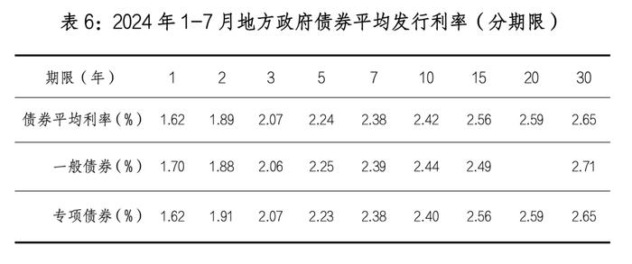 地方政府债券市场报告（2024年7月）