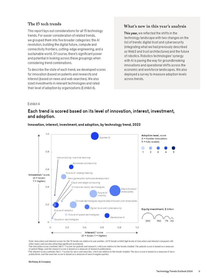 麦肯锡：2024年科技趋势展望